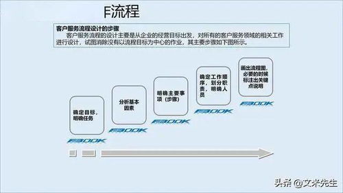 構建服務管理體系 信息系統集成服務的競爭優勢