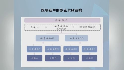 區塊鏈與信息系統集成服務 加速推動技術和產業創新發展